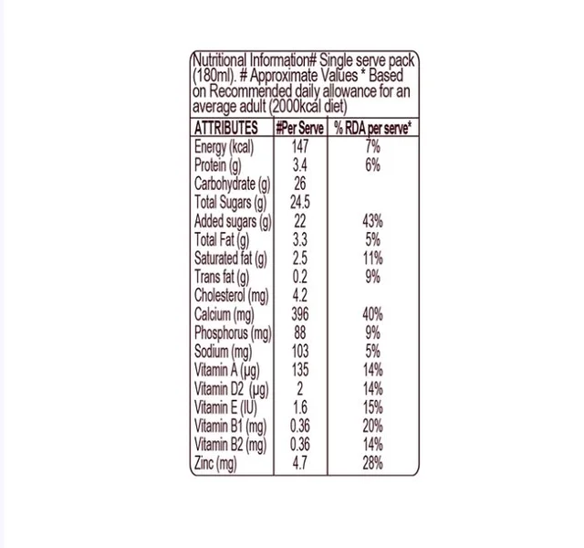 Hershey's Coffee Mocha Flavor Milkshake - 180 ml