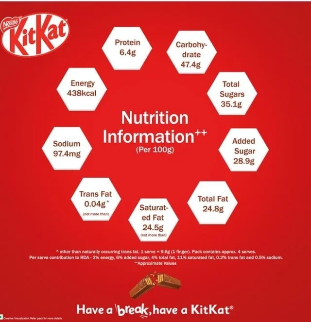 KitKat Nestle kitkat 4 Fingers Choco Coated Wafer Chocolate - 1 g, 38.5 1