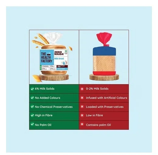 The Health Factory Zero Maida Milk Bread - Serve Size 50 g, 250g