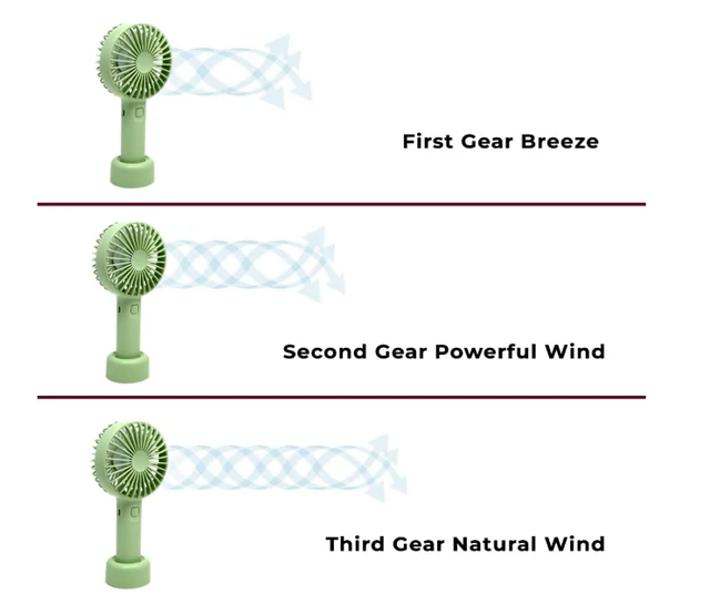 Powerful 4 Inch Rechargeable Mini Fan with 2000 mAh Battery, 3 Speed Option and Table Dock Table Fan for Home Backup Upto 6 hour - 20D x 10W x 12H Centimeters