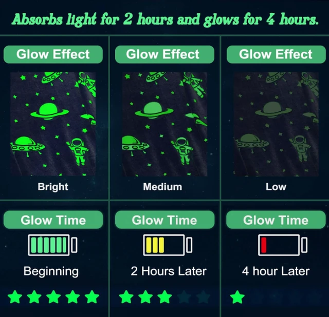 Glow in The Dark Blanket Space Gifts for Boys - Boy Unique Christmas Birthday Gift Ideas Glow Star Astronaut Spaceship Rocket Planet Gifts Toys for Kids Teens Girls Soft Plush Throw Blanket 50" x 60"