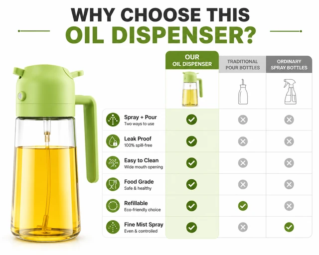 2-in-1 Oil Sprayer & Dispenser Bottle 500ml – Glass Olive Oil Spray Bottle for Cooking, BBQ, Air Fryer, Salad & Kitchen | Leak-Proof, Refillable