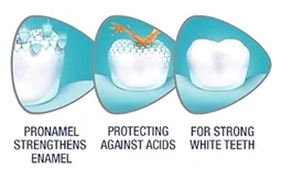 Sensodyne PRONAMEL Advanced Enamel Protection Fresh Breath