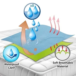 Manvicare Dry Sheet / Mattress Protector for All Age Group - Large (140CM X 100 CM)
