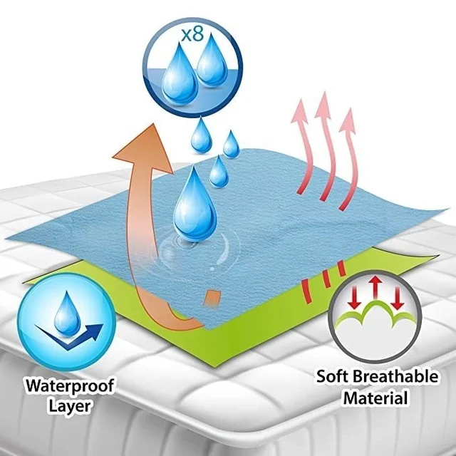 Manvicare Dry Sheet / Mattress Protector for All Age Group - Large (140CM X 100 CM)