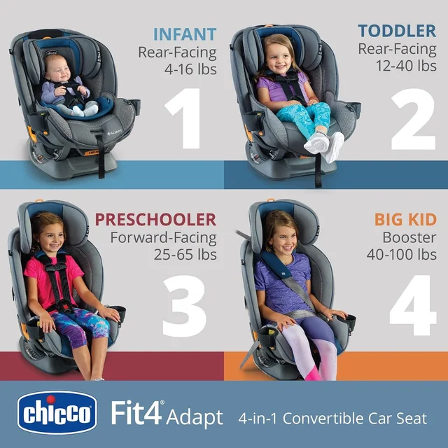 CHICCO FIT4 B.CAR SEAT ELEMENT USA