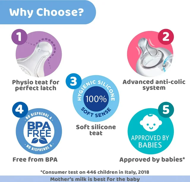 CHICCO WB PP BOTTLE 330ML COL BLUE FAST 4M+ IN