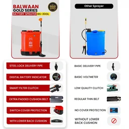 Balwaan Krishi Balwaan BS-30GL Gold Series Lithium Ion Battery Sprayer 12x12 Heavy Battery with 4 Nozzles, Extendable Lance, Spray Gun, 3-Way Lance, LED Bulb & Digital Voltmeter - MTAK-BA-SP-5590
