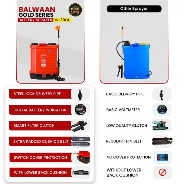 Balwaan Krishi Balwaan BS-30GL Gold Series Lithium Ion Battery Sprayer 12x12 Heavy Battery with 4 Nozzles, Extendable Lance, Spray Gun, 3-Way Lance, LED Bulb & Digital Voltmeter - MTAK-BA-SP-5590