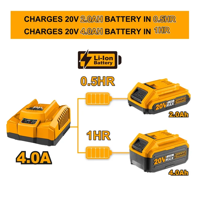INGCO FCLI20411 20V 4A Fast Battery Charger | 220-240V AC Input | 21V DC Output | 4A Charging Current | Color Box Packed