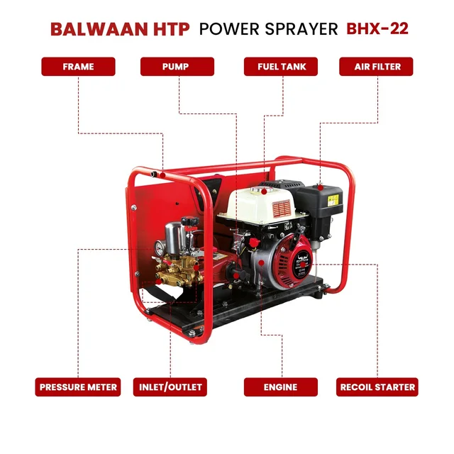 Balwaan Krishi Balwaan BHX-22 HTP Pump with BX-80 4 Stroke Petrol Engine, Agricultural Sprayer Pump with Tool Kit , Gun & Hose Pipe Not Included - MTAK-EN-PO-5398