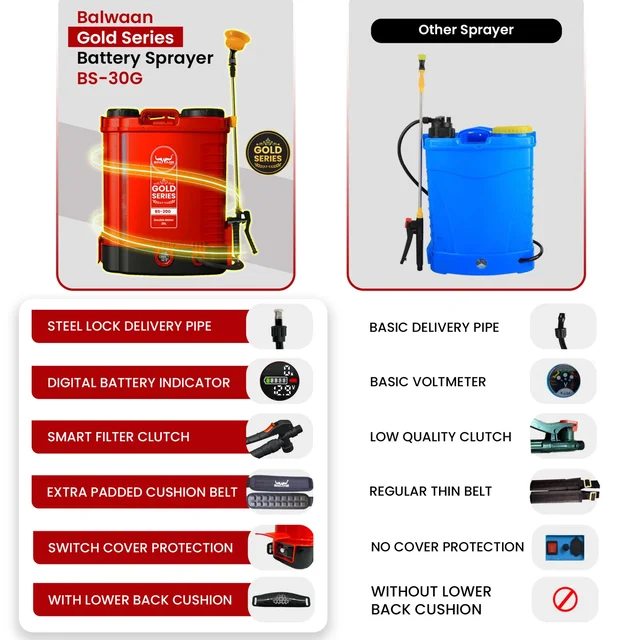Balwaan Krishi Balwaan BS-30G Gold Series Battery Sprayer with 12x12 Heavy Battery, 4 Nozzles, Extendable Lance, Gun, 3-Way Lance, LED Bulb, Digital Voltmeter & User Manual - MTAK-BA-SP-5488