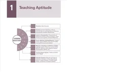 Pearson NTA UGC NET 2025 Paper 1 by KVS Madaan | Teaching & Research Aptitude | NET/SET/JRF | 3500+ Practice Questions | Unit-wise Previous Years’ Questions (1997-2022) | Fully Solved Papers from 2022-2025 | Chapter-wise Digital Diagnostic Tests, Mock Tests & 10 Full-Length Tests accessible through Pearson MyInsights