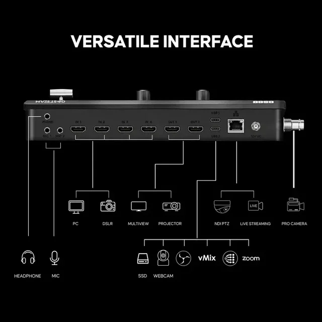 OSEE GoStream Duet SDI/HDMI/NDI|HX Live Stream Video Mixer/Switcher/Recorder - Black