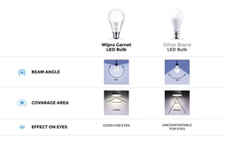 Wipro LED Bulb 9W