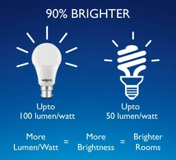 Wipro LED Bulb 9W