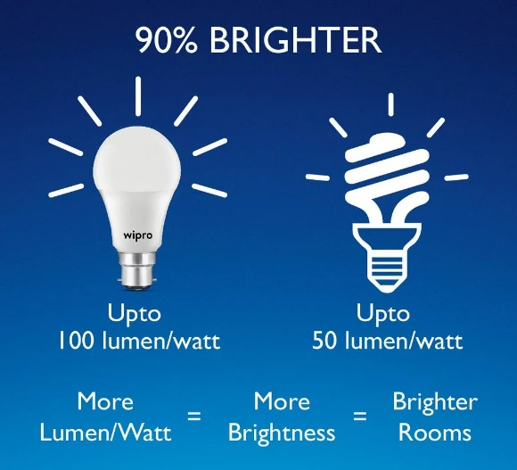 Wipro LED Bulb 9W