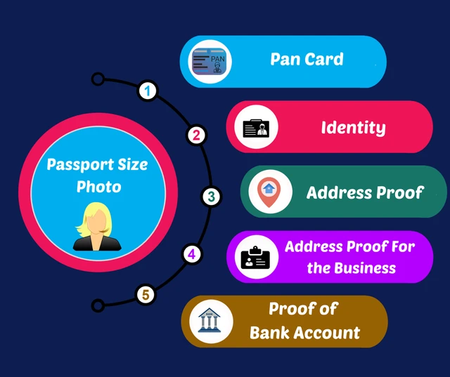PAN CARD ( New & Correction) - https://forms.gle/PoDYzpTMhsk22AvAA, email to eprecust@gmail.com