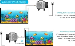 ACO-006 80W Electromagnetic Air Pump - Industrial-Grade Oxygen Compressor & Aerator for Large Scale Ponds, Fish Farms, and Hydroponics - ACO 006, 80 Watt